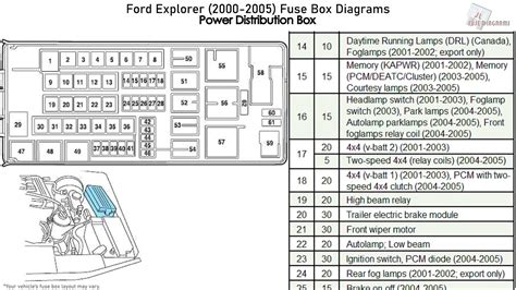 2002 ford sport trac junction box|2000 Ford explorer sport trac fuse.